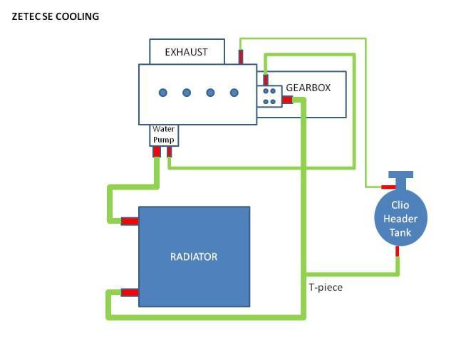 Zetec SE Cooling